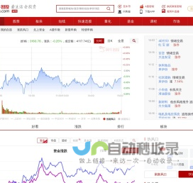阿牛智投:一站式提供股票数据查询,选股软件及智能投顾服务